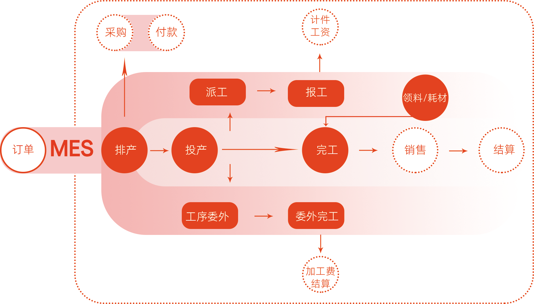 组 1.png
